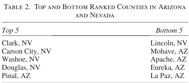 Table 2. Top and bottom ranked counties in Arizona and Nevada.