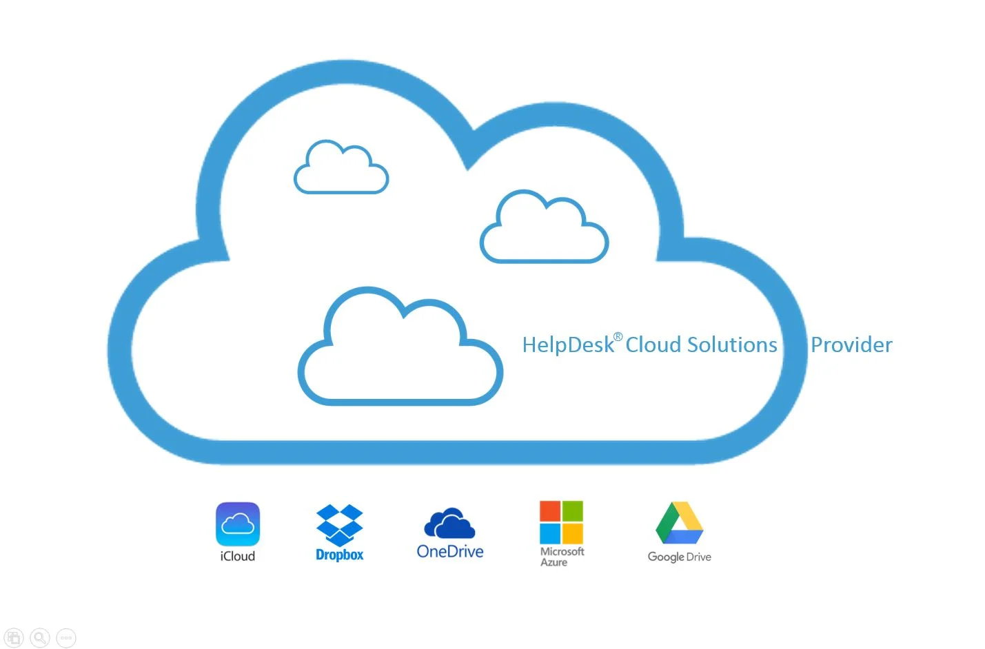 Cloud provider