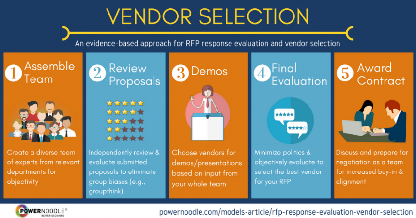 It вендоры. Vendor management картинки. Вендор менеджмент. Vendor management картинки. Вендер комп.