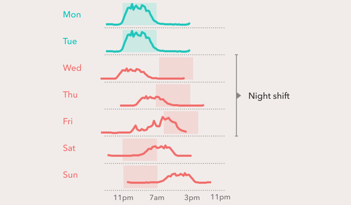 Our circadian rhythms are disrupted when crossing time zones