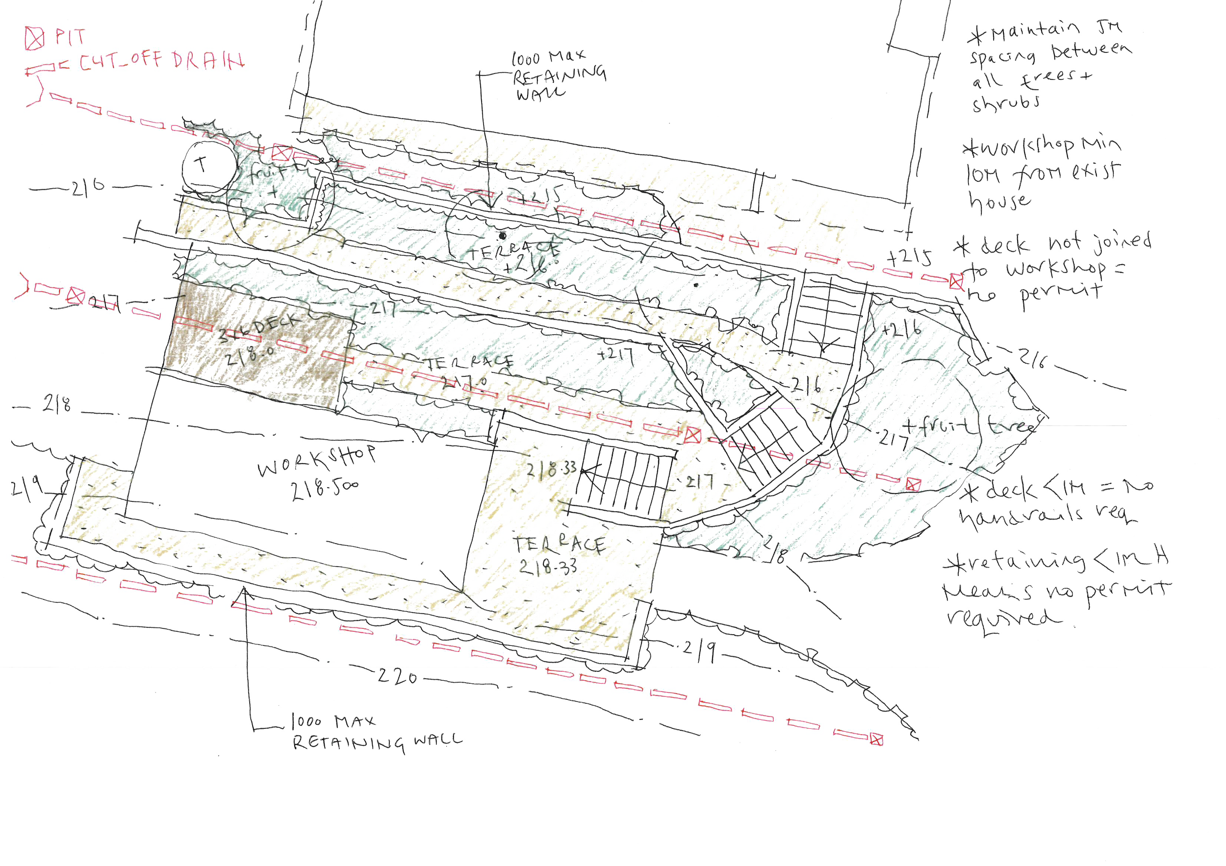 Deering Avenue Masterplan