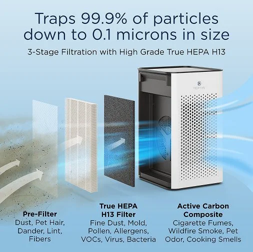Medify Air purifier 3-stage HEPA filtration infographic