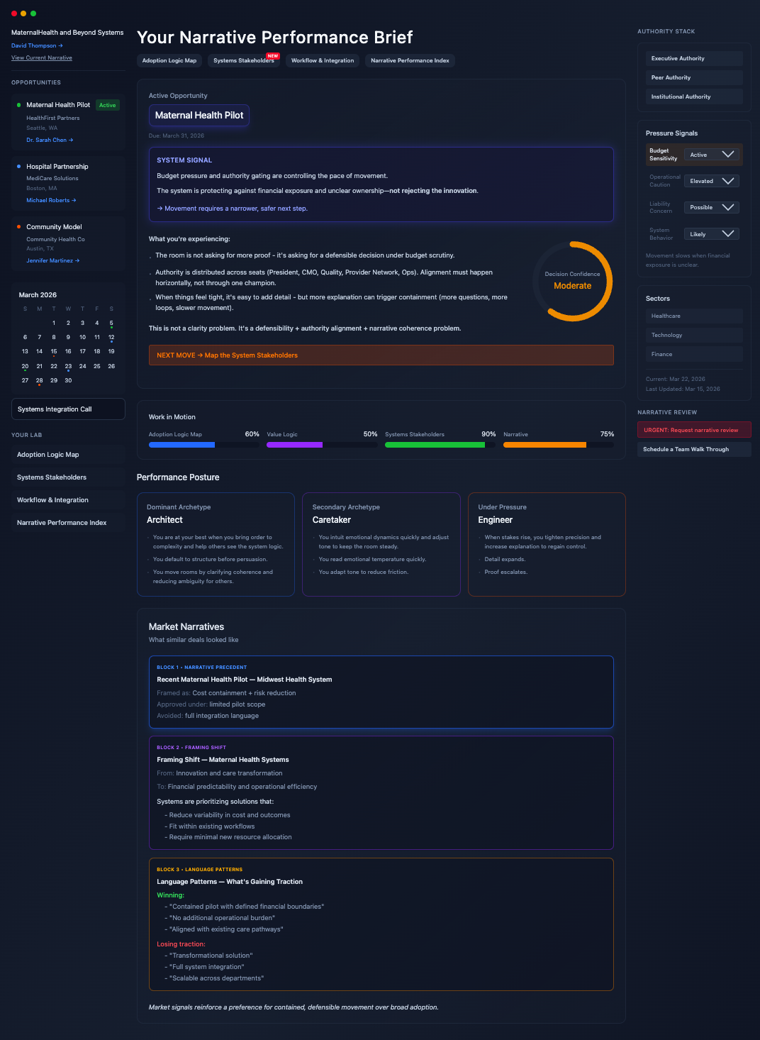 Narrative Performance Brief dashboard mockup