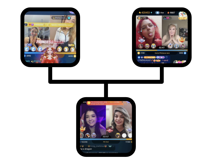 BIGO Live in-app events