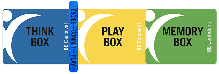 Think Box + Play Box + Memory Box = Performance Routine