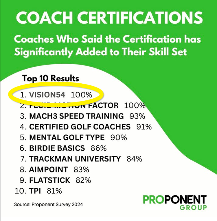 Proponent Group Coach Certifications