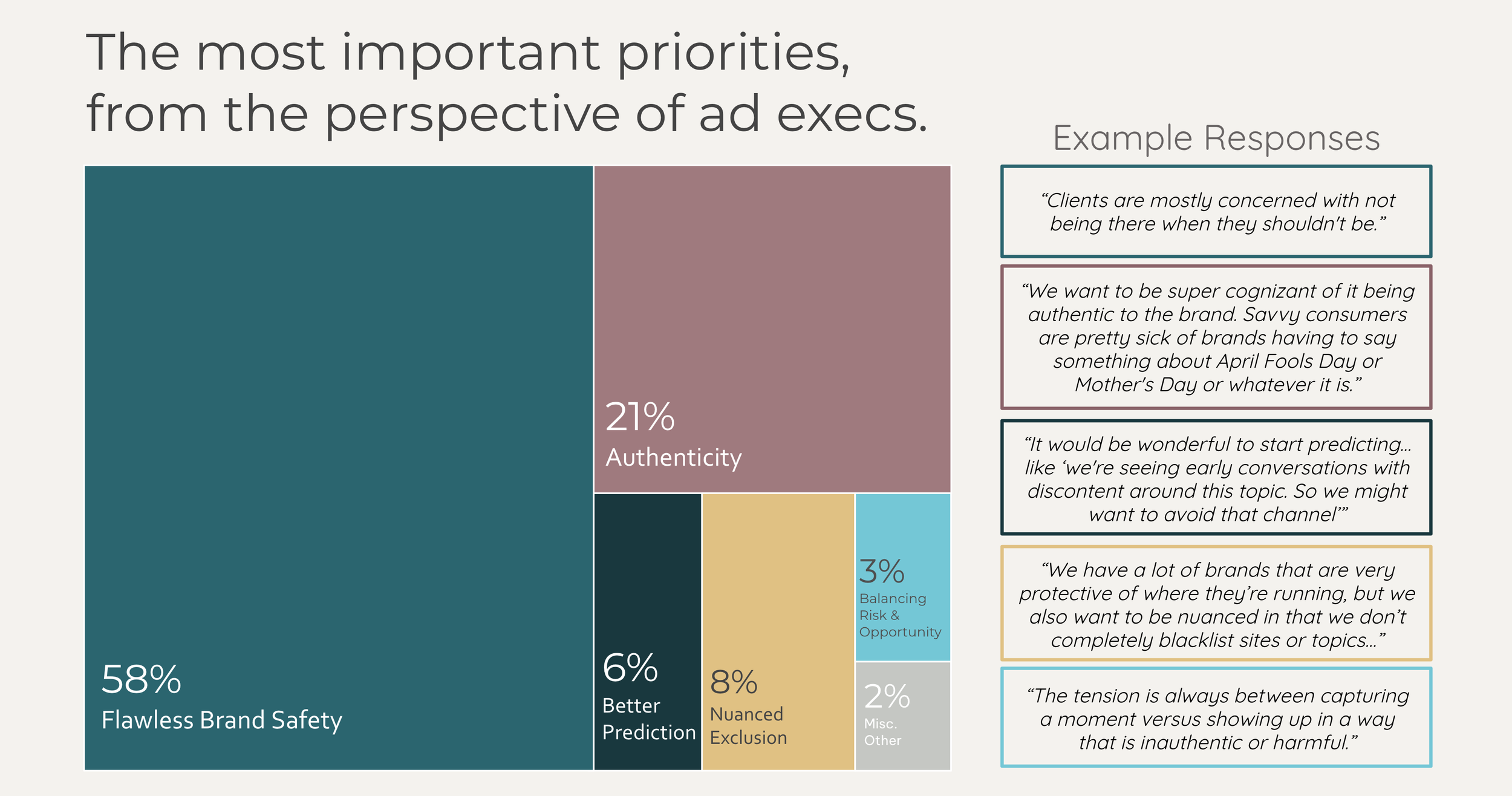 Participant familiarity with the Brand Mentality tool