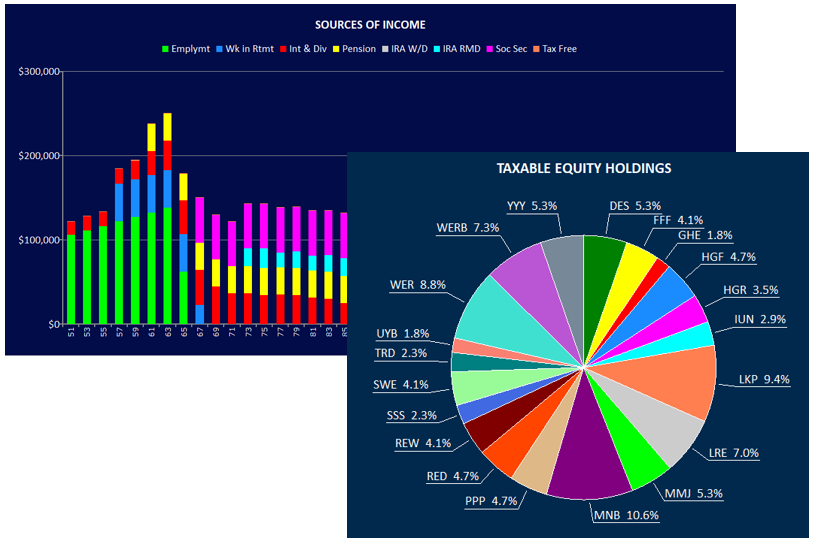 charts and graphs image
