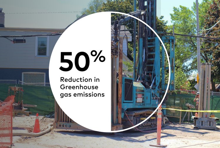 50% reduction in greenhouse gas emissions