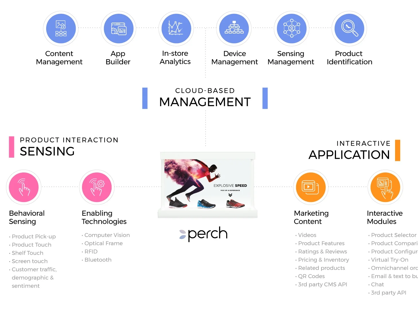 Analytics store это