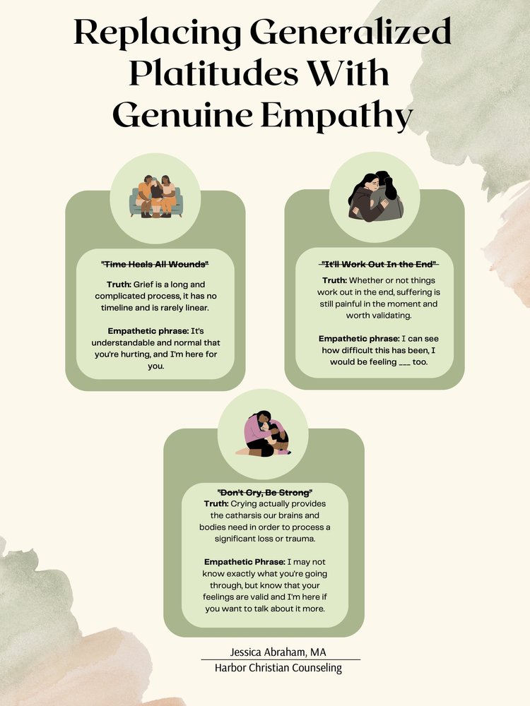 Replacing Generalized Platitudes with Genuine Empathy Infographic