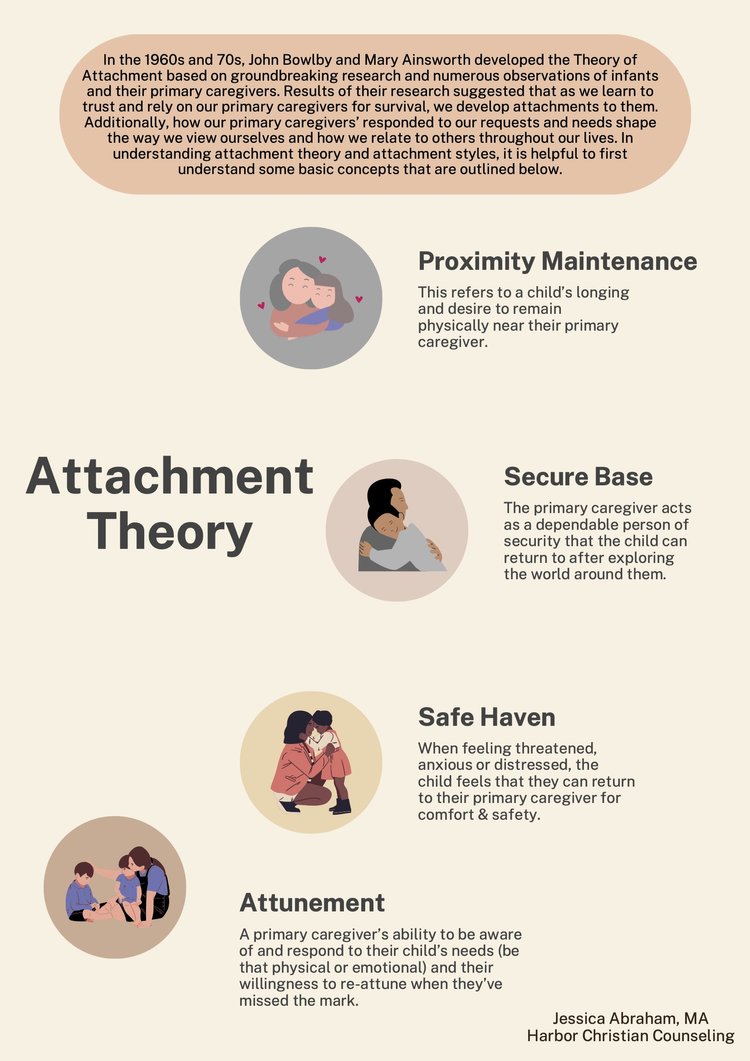 Attachment Theory Terms