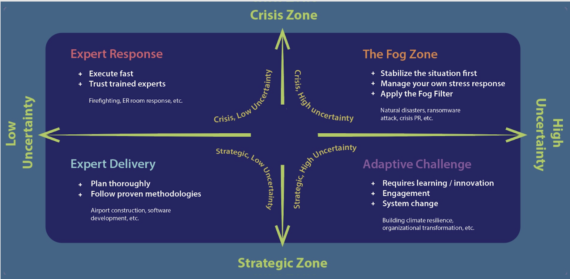 Leadership Challenge Framework Diagram
