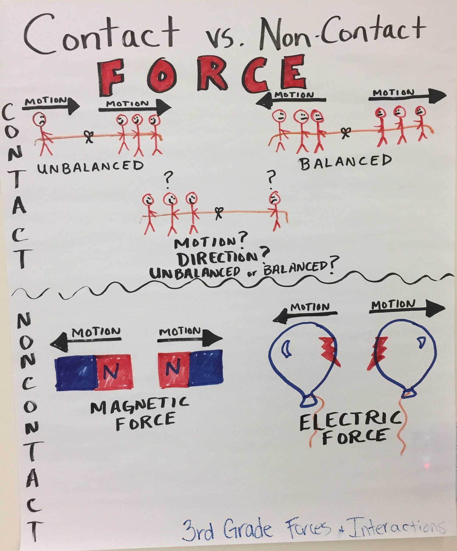Forces and Interactions - The Wonder of Science.