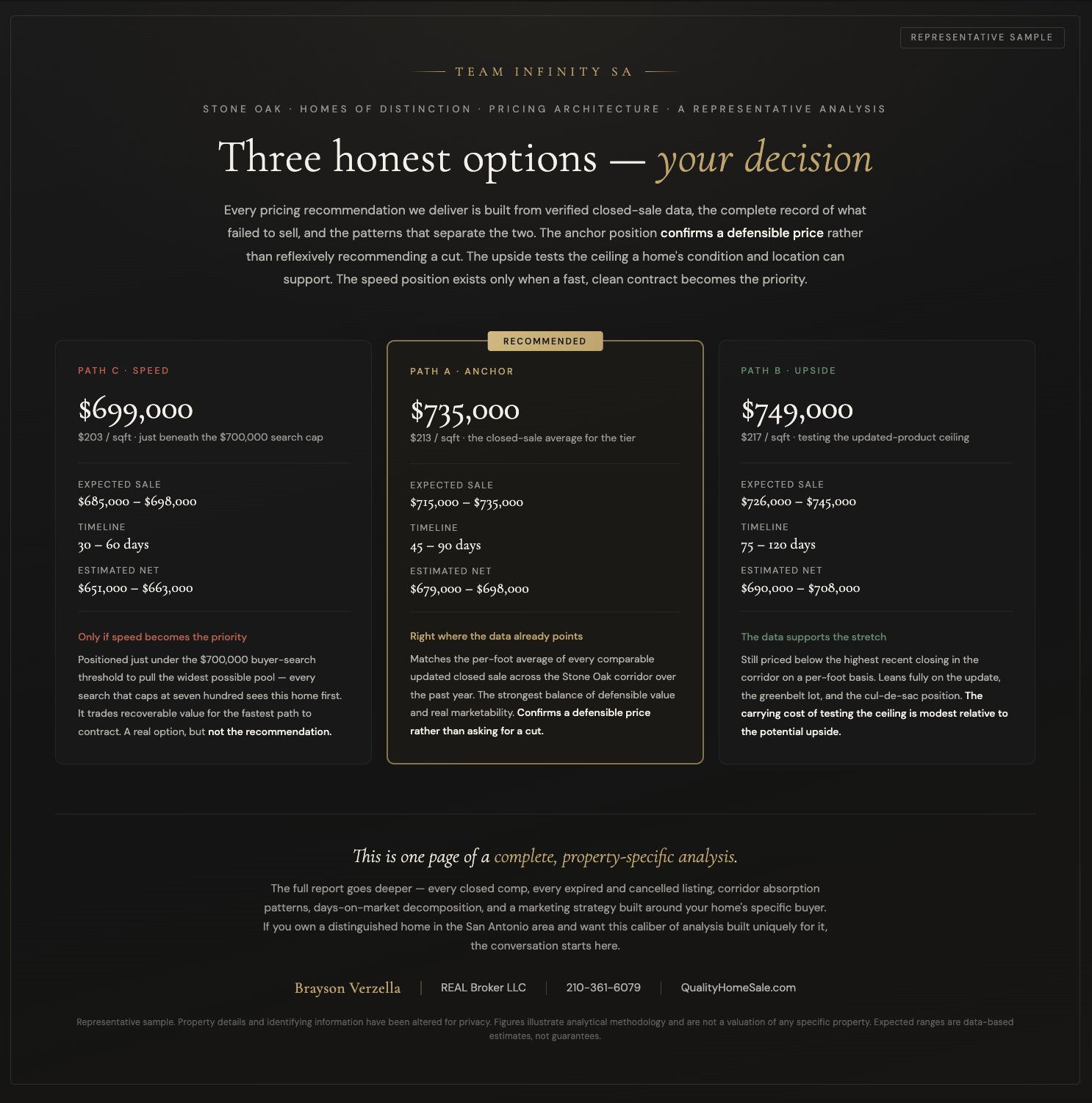 The Pricing Architecture