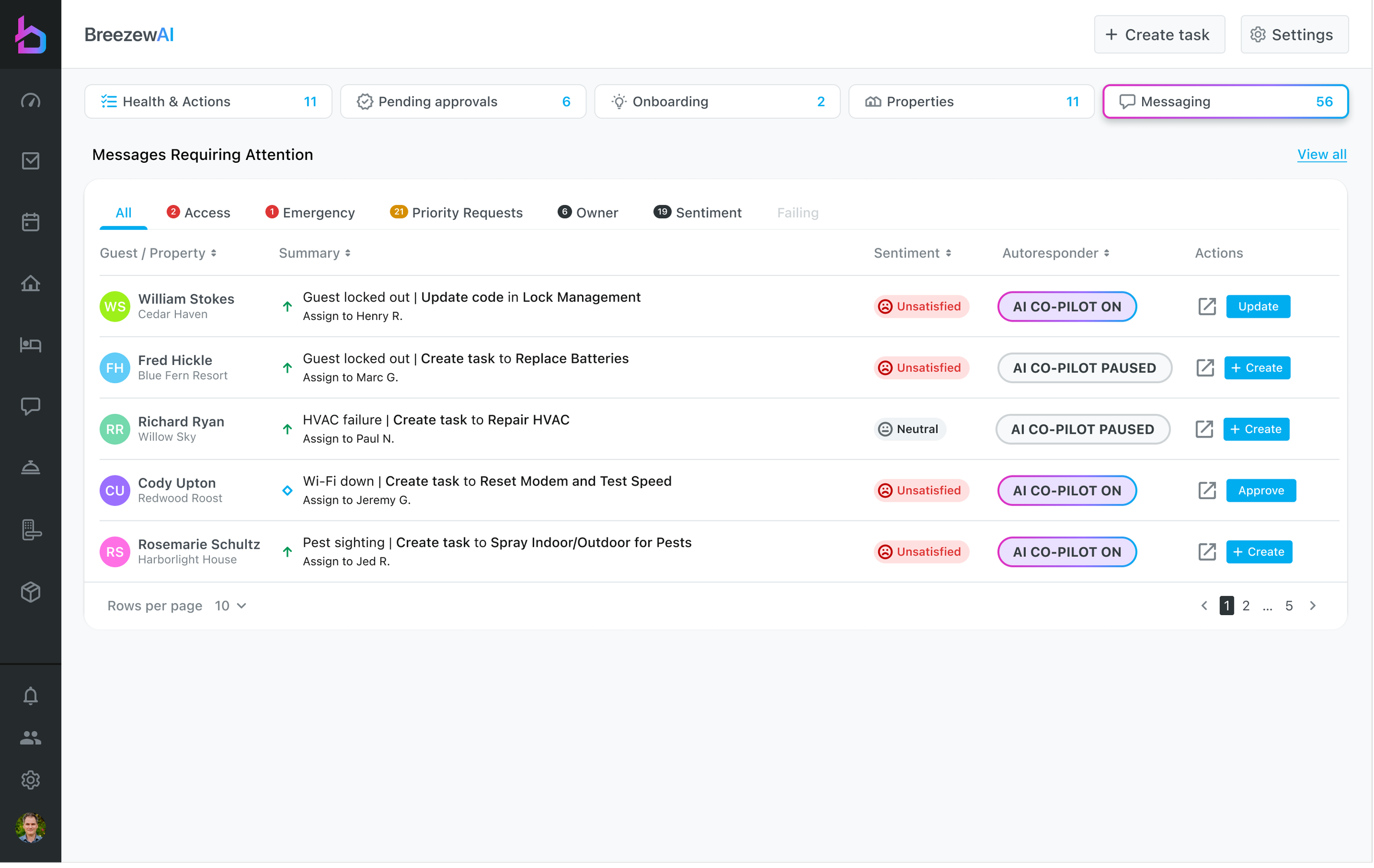 Messaging queue with sentiment labels, proposed AI actions, and per-conversation co-pilot badges