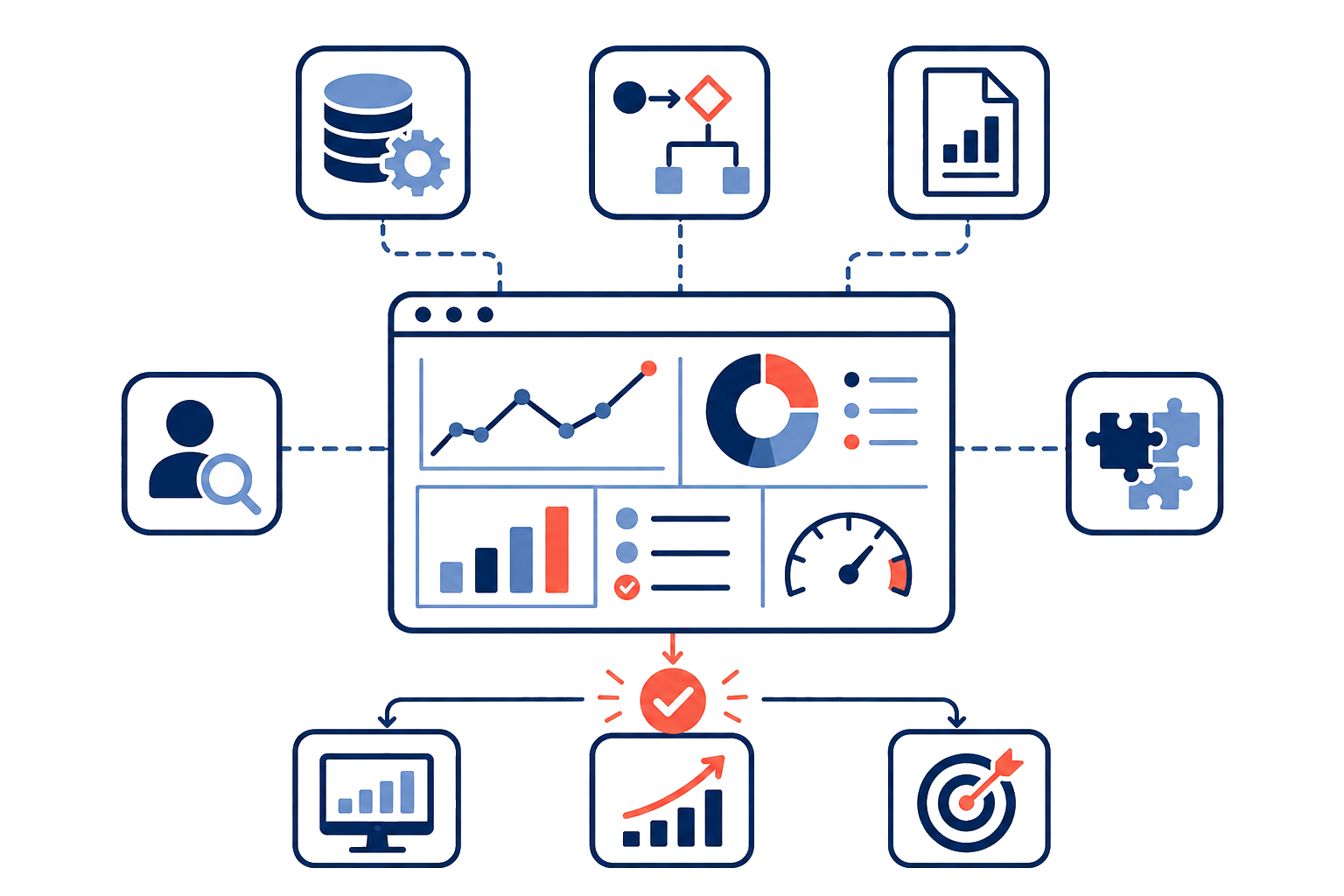 Dashboard diagram showing visibility and execution