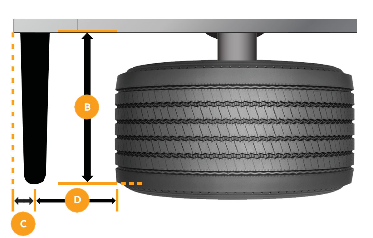 FlowBelow Semi Truck Fairings