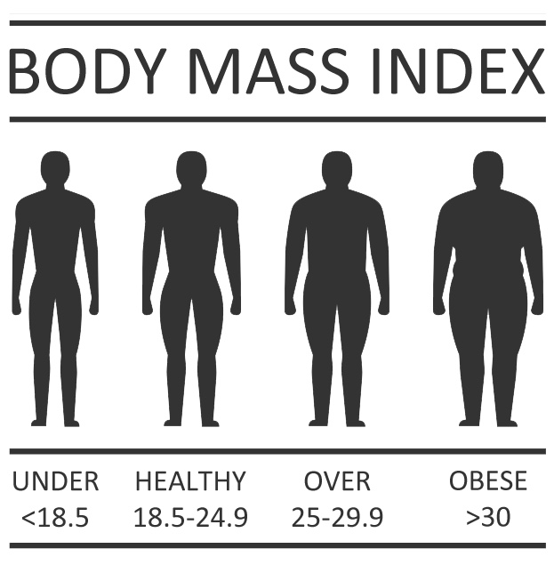 Индекс массы тела категории. BMI индекс. Индекс массы тела. Body Mass Index. Индекс массы тела для армии.
