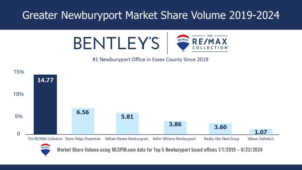 Market Share 2019-2024
