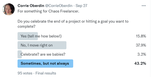 Image of a Tweet Poll that says "Do you celebrate the end of a project or hitting a goal you want to complete?"