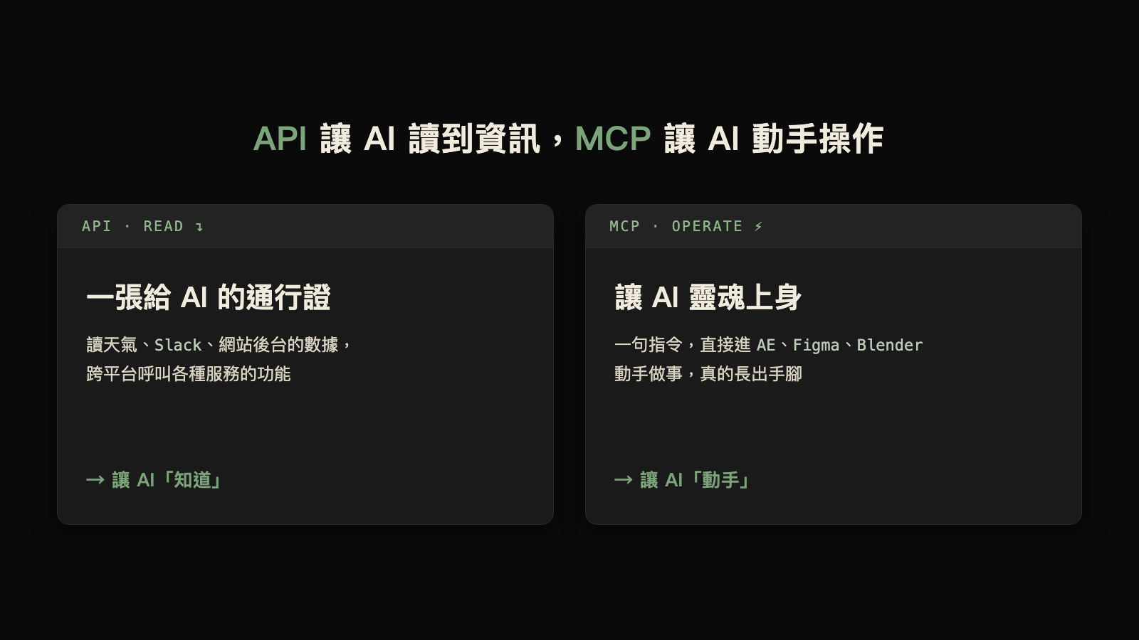 API 讓 AI 讀到資訊，MCP 讓 AI 動手操作