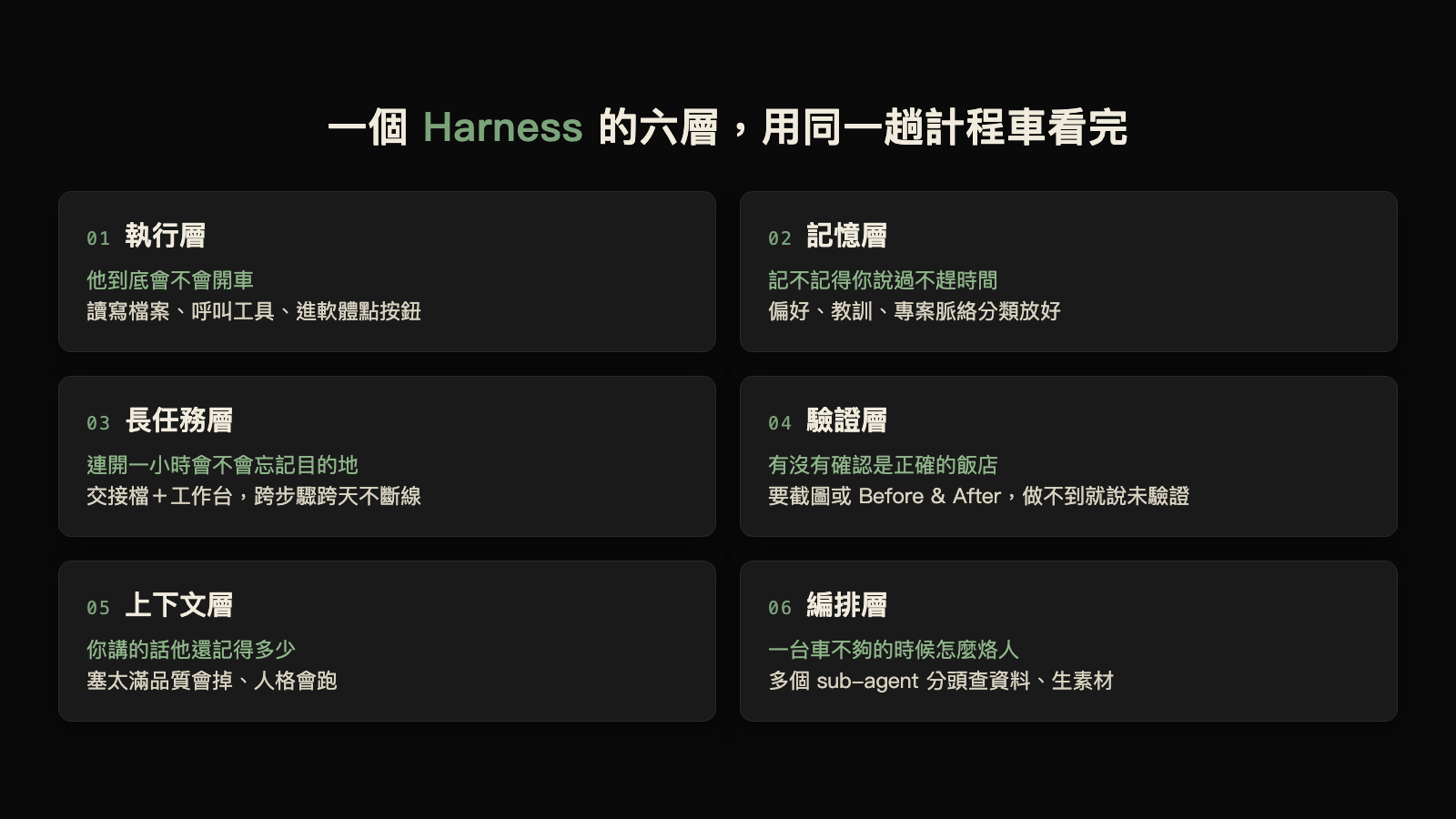 Agent harness 六層框架：執行、記憶、長任務、驗證、上下文、編排