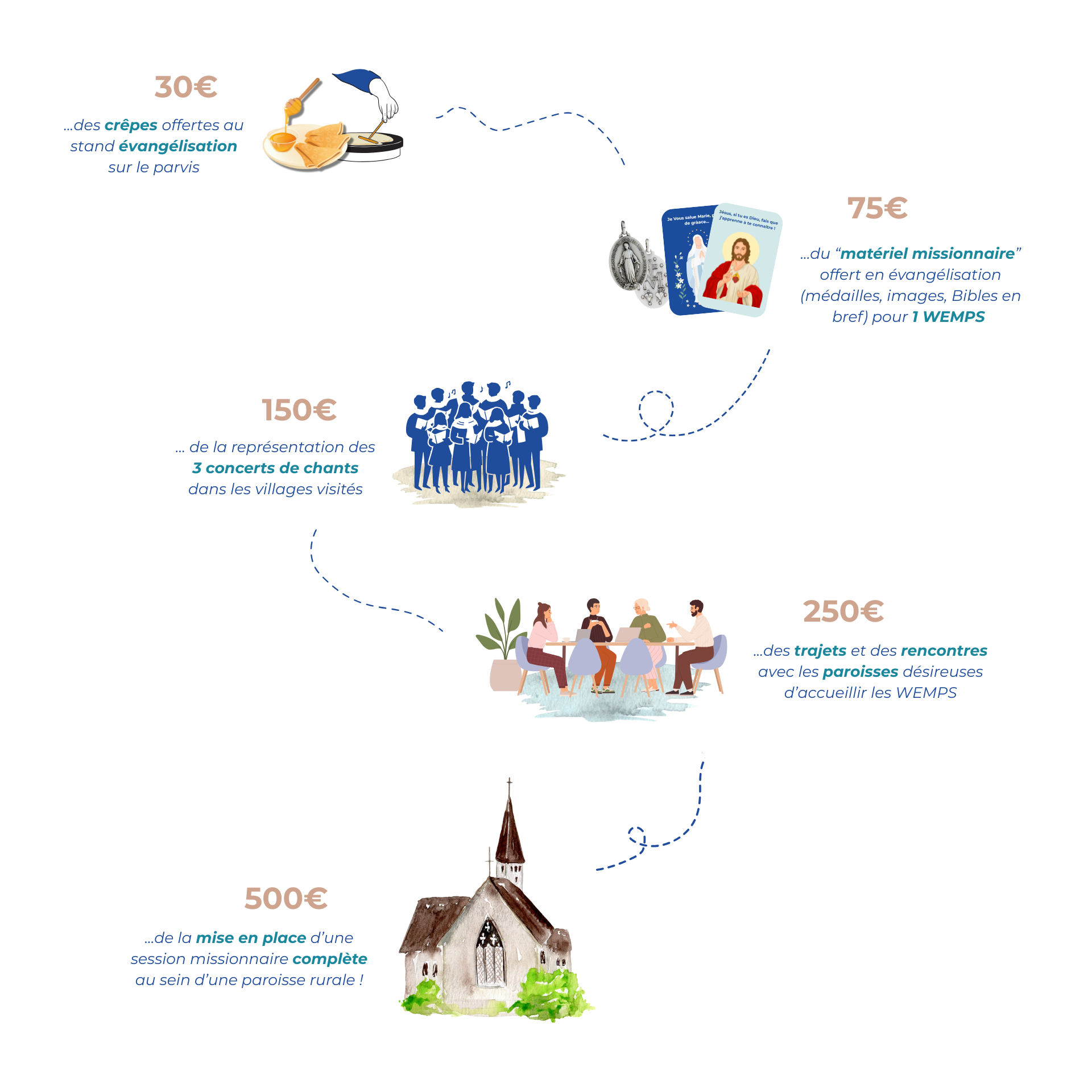 Le guide du donateur