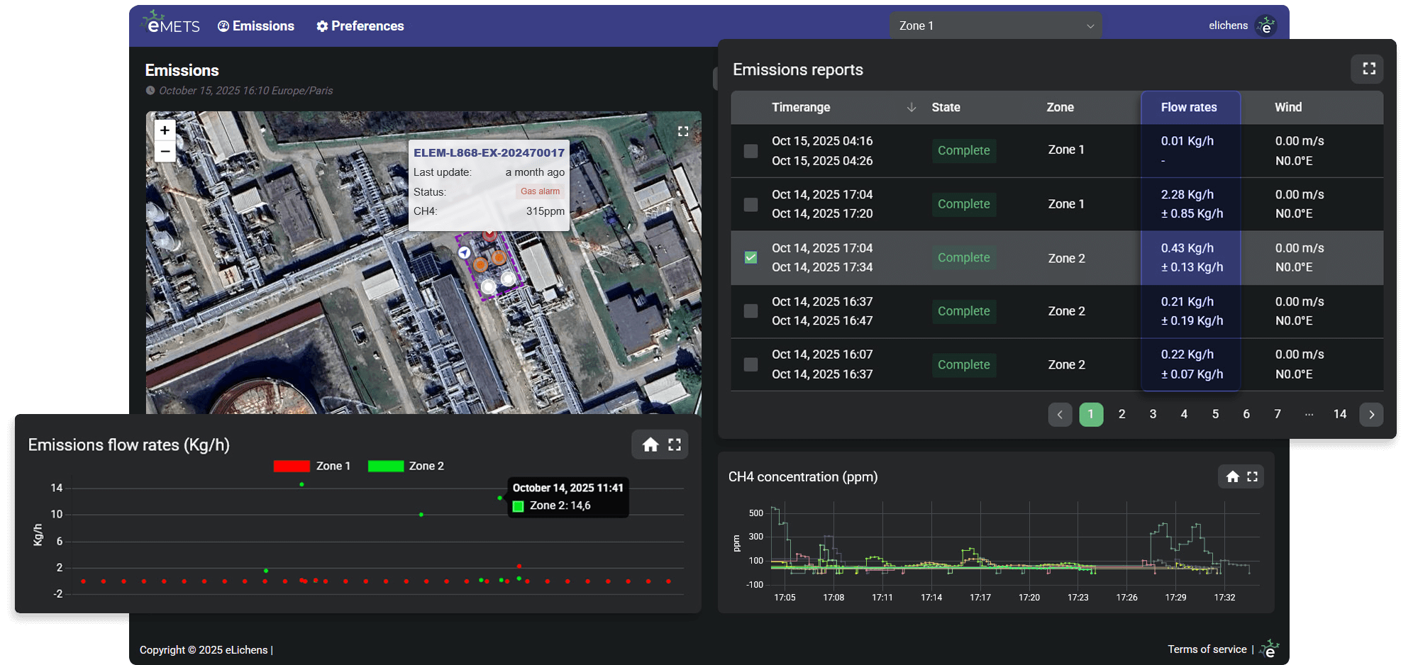 Quantification Dashboard