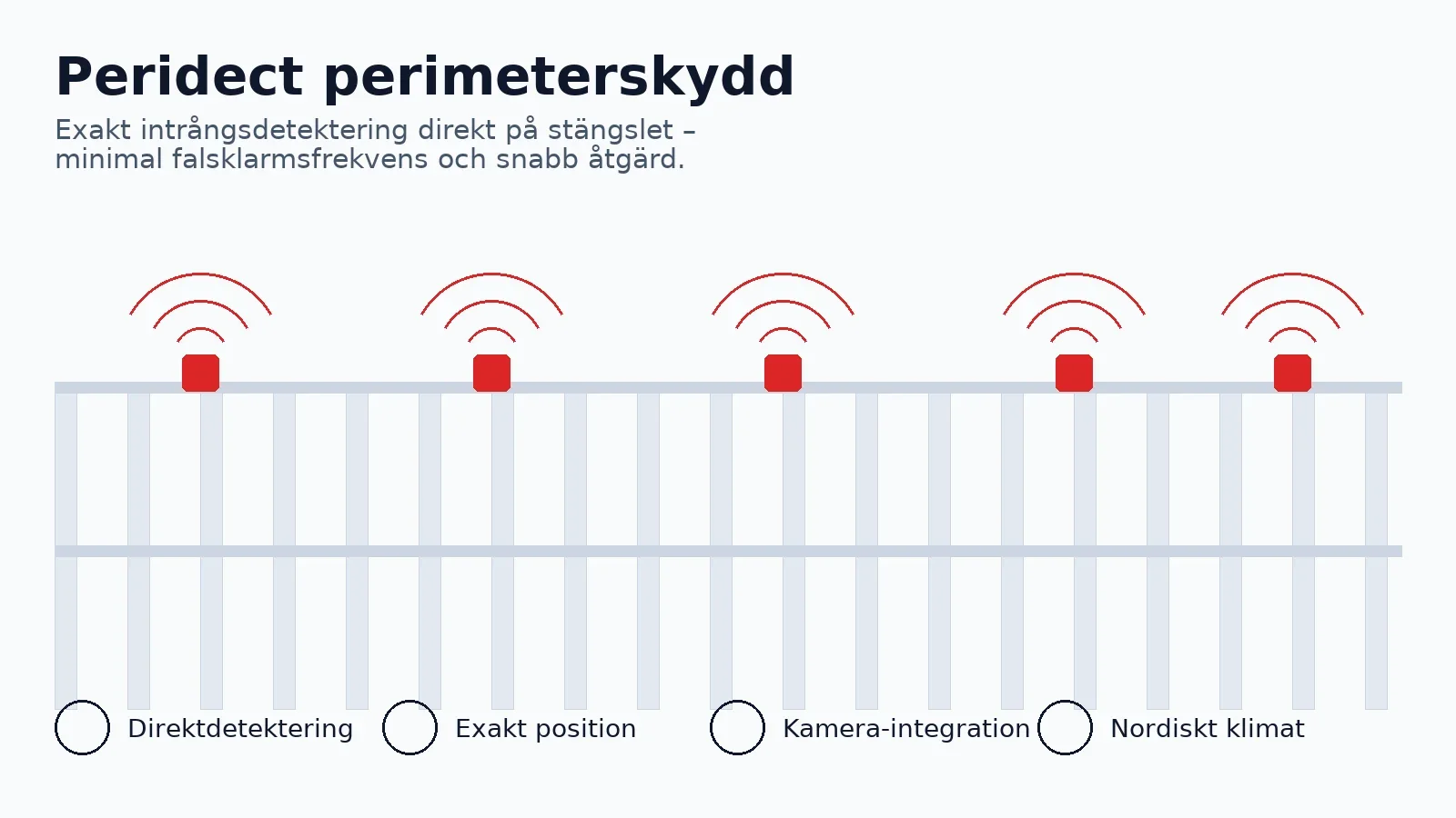 Peridect perimeterskydd monterat på industristängsel – exakt intrångsdetektering