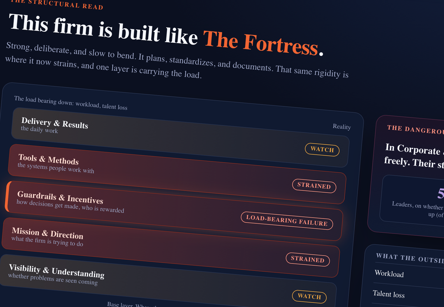 A Loadmap reading: this firm is built like The Fortress