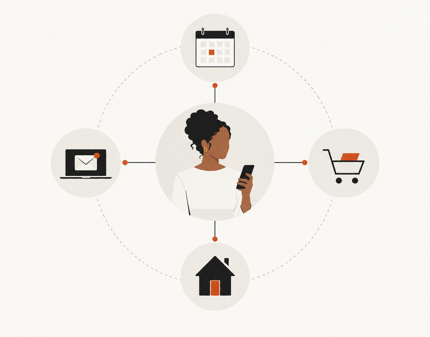A person delegating everyday tasks to AI across calendar, email, shopping, and home