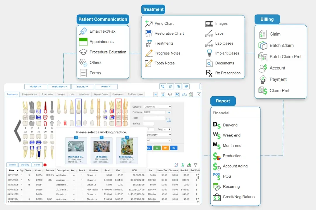 dental practice management software