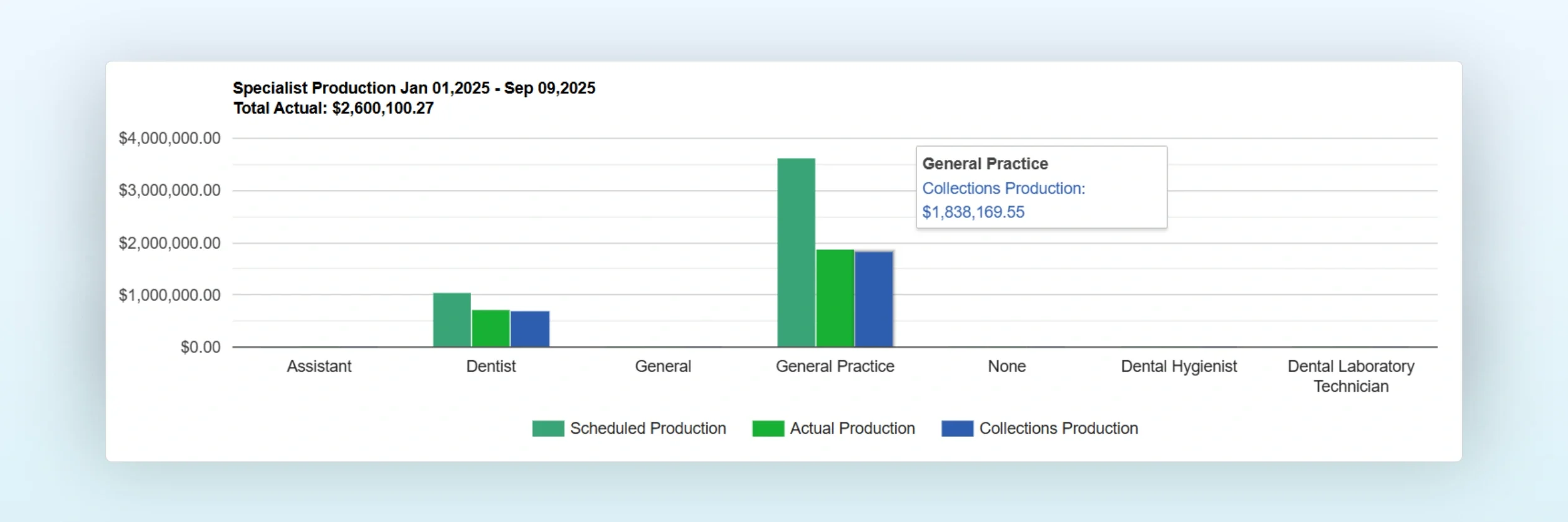 production reporting