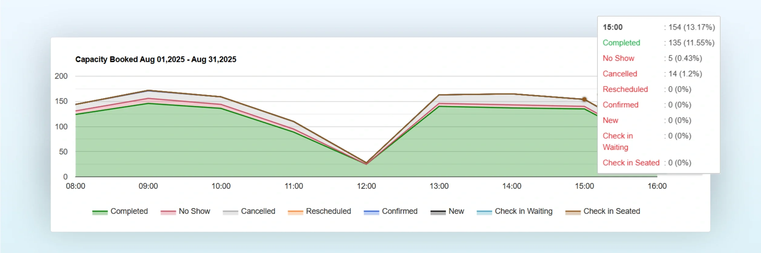 Appointment management