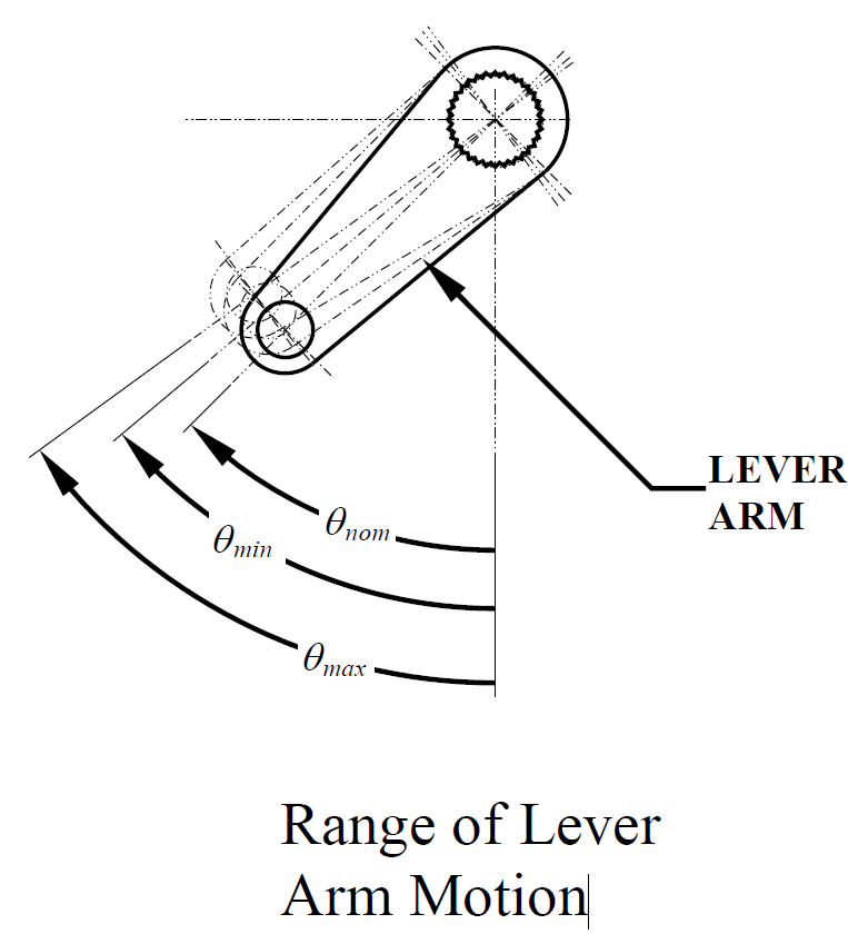 Gear train rendering