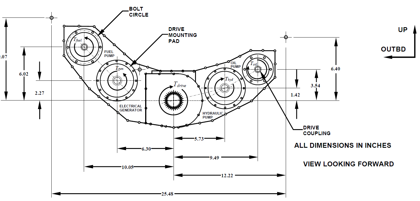 Gear train rendering