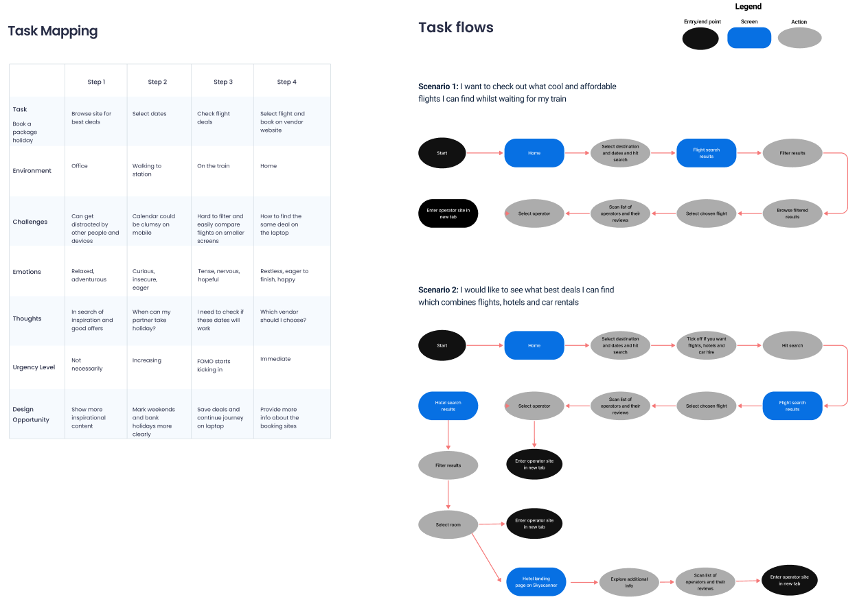 Task mapping table and task flow diagrams for both user scenarios