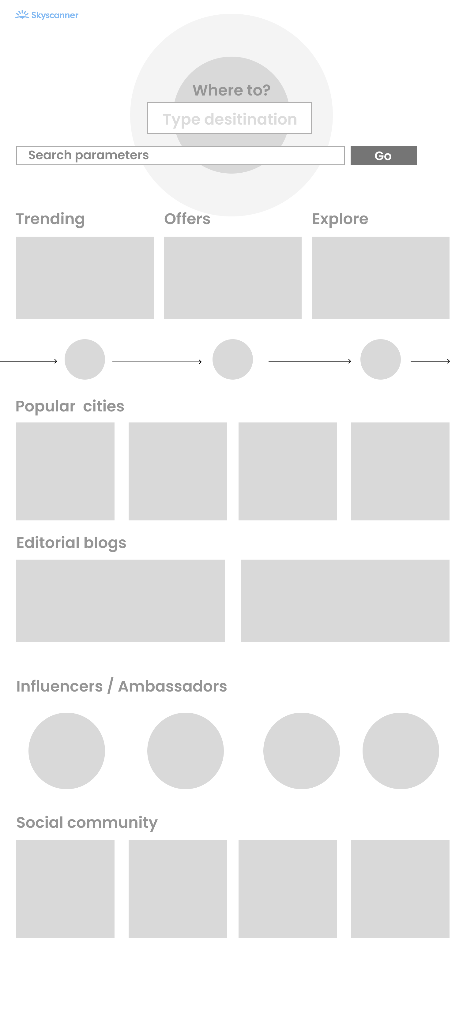 Skyscanner wireframe variant A — search-led with promotions carousel