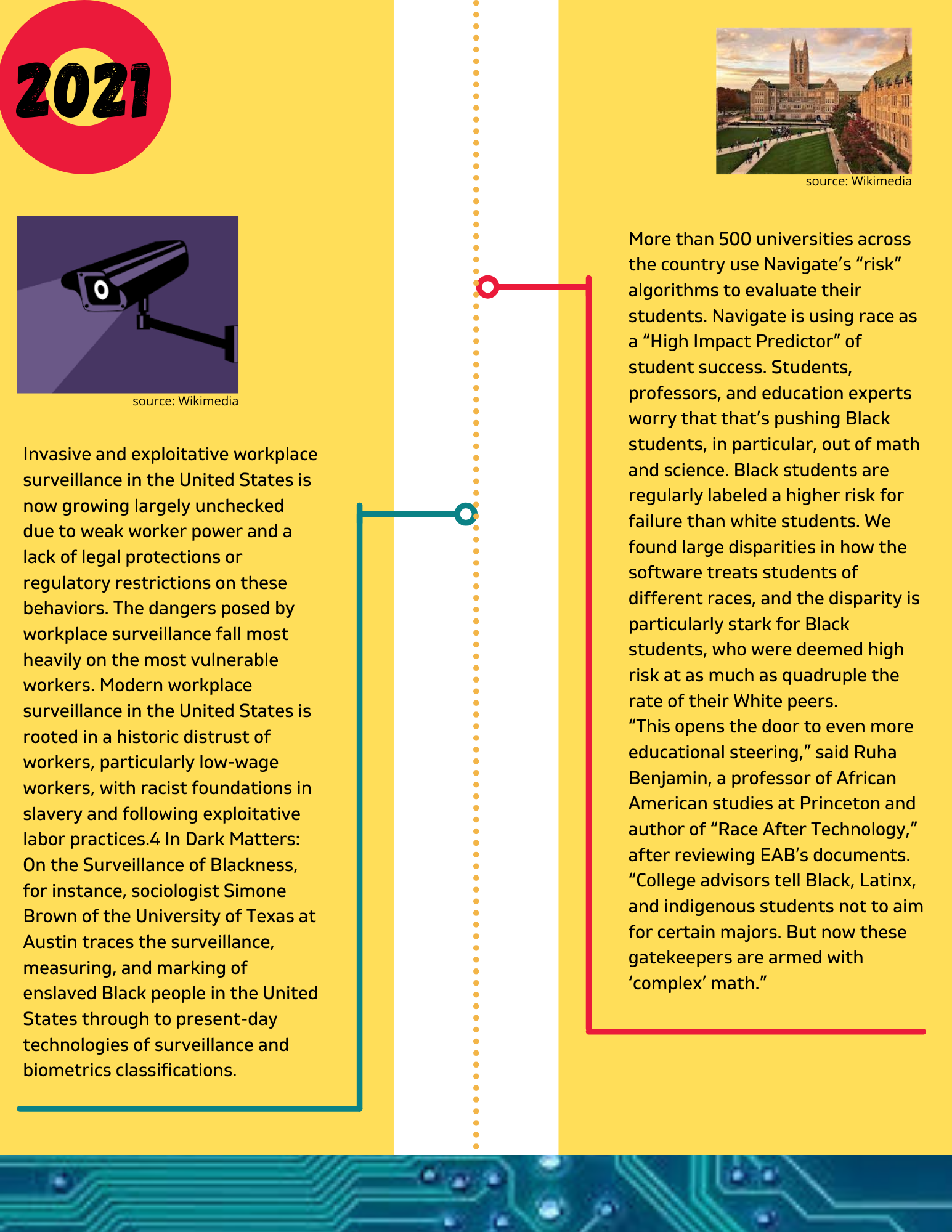 Timeline Event 20