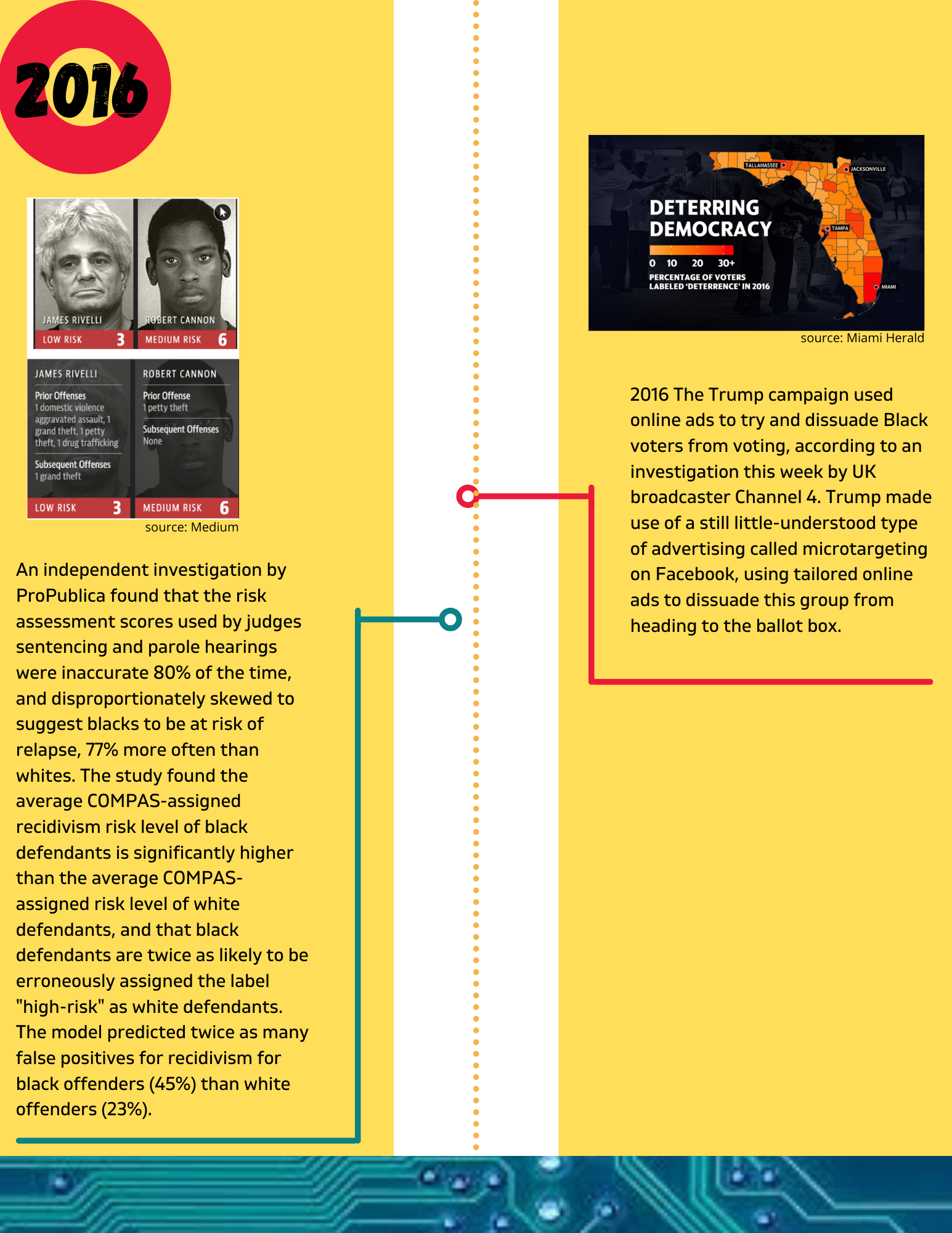 Timeline Event 11