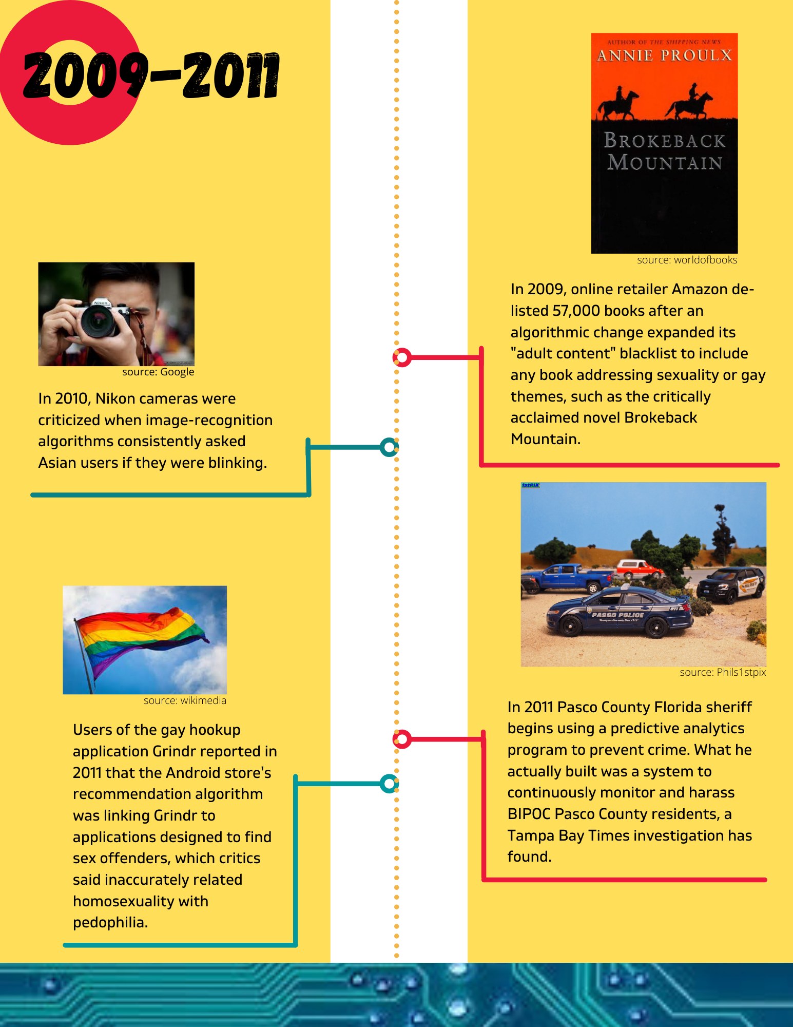 Timeline Event 6