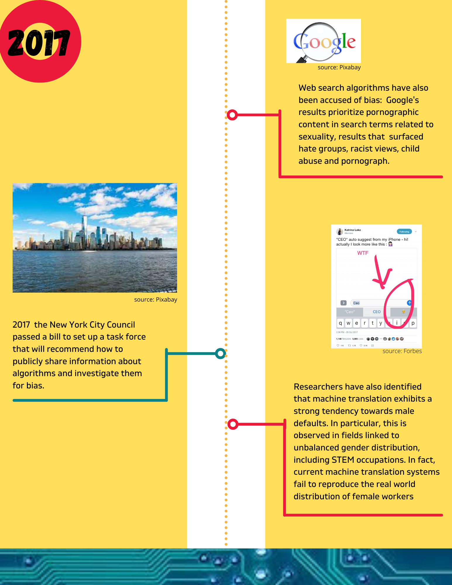 Timeline Event 12