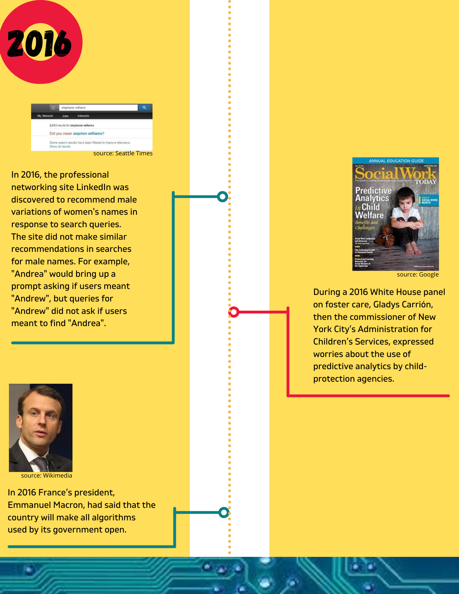 Timeline Event 10