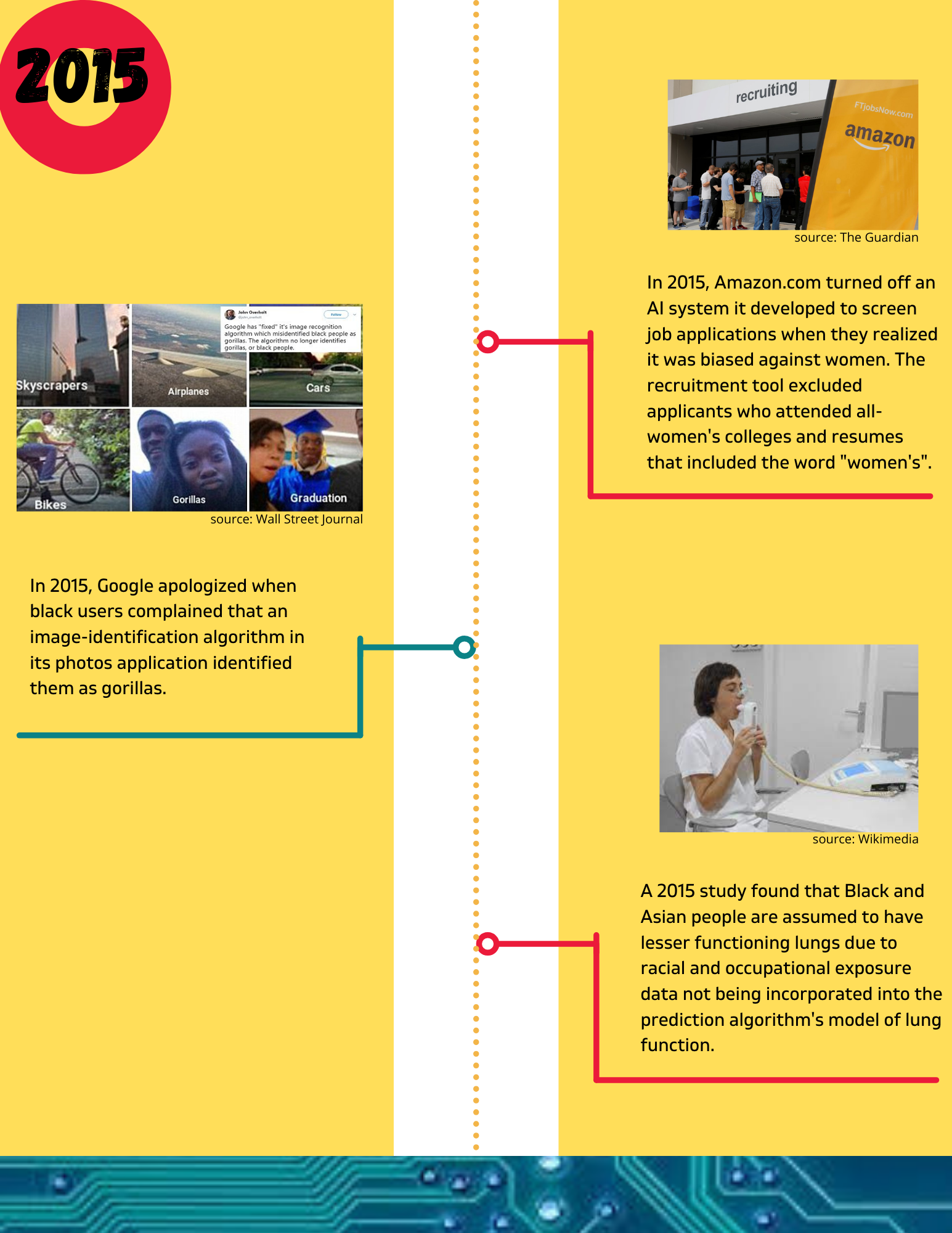 Timeline Event 9
