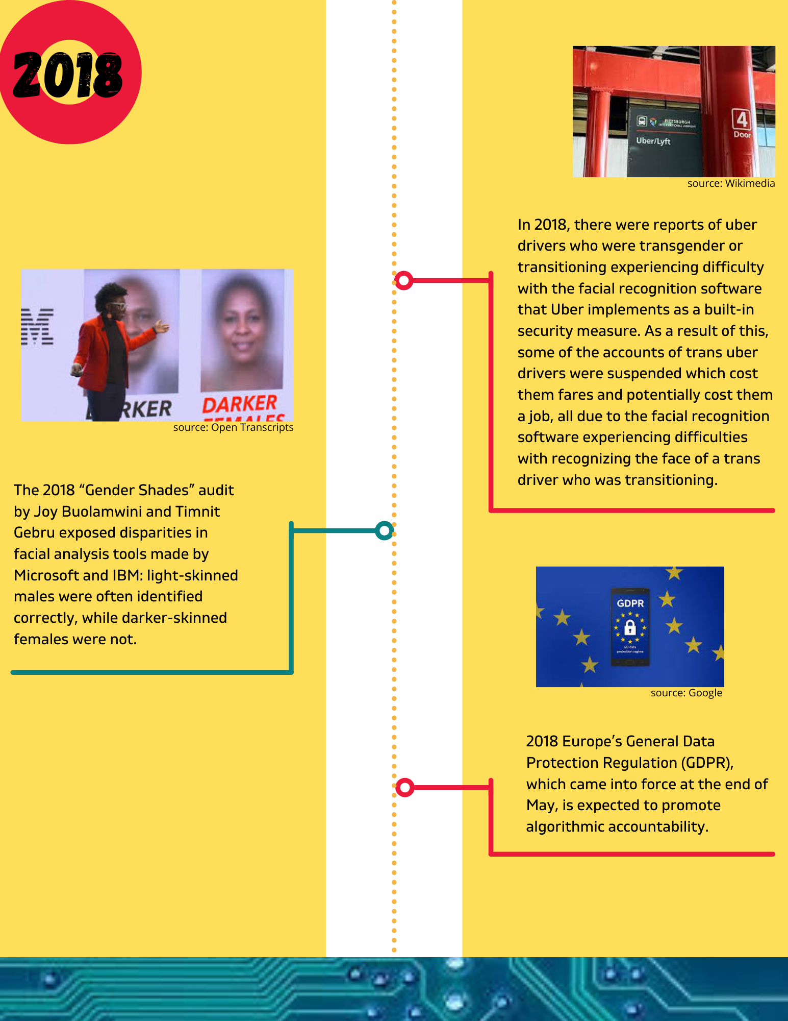 Timeline Event 14