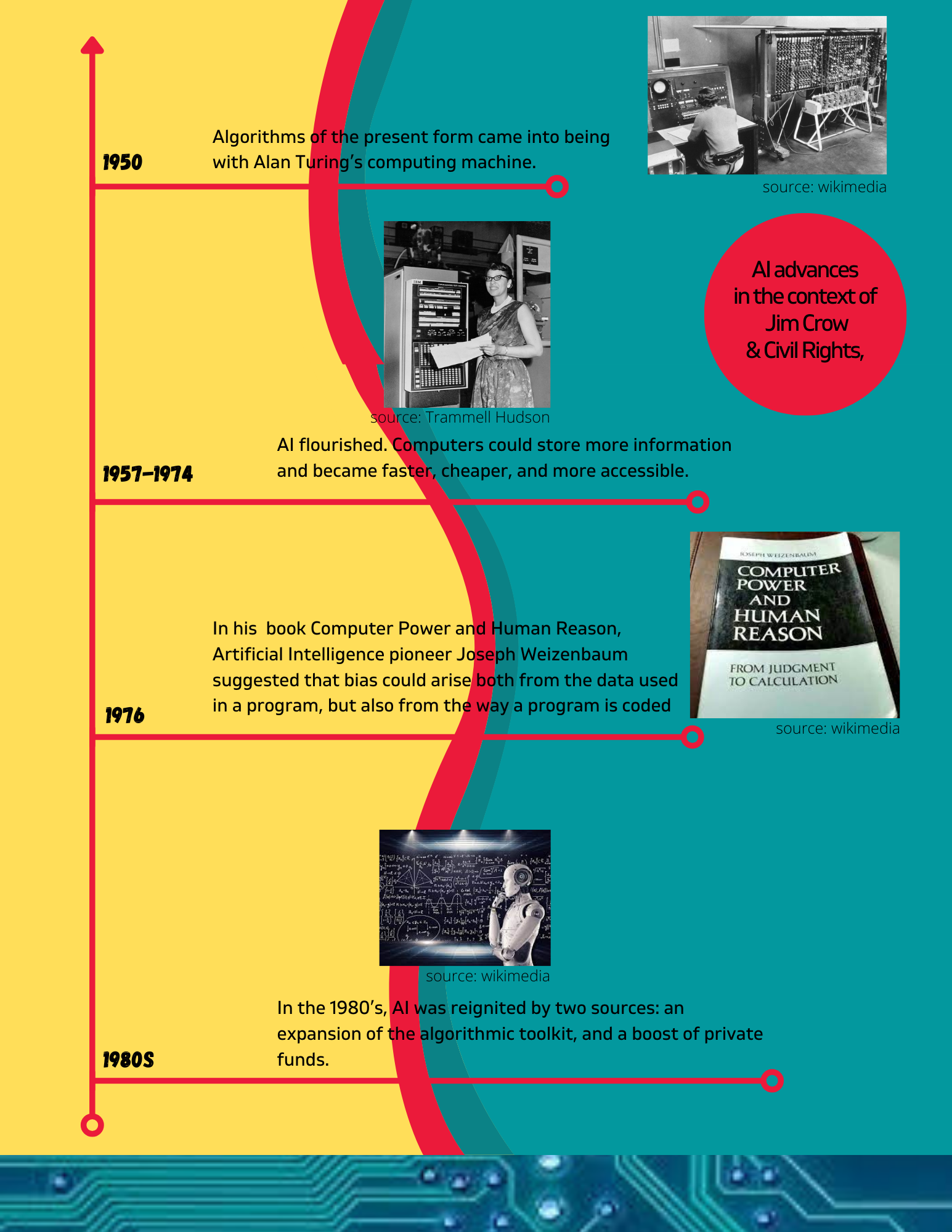 Timeline Event 4