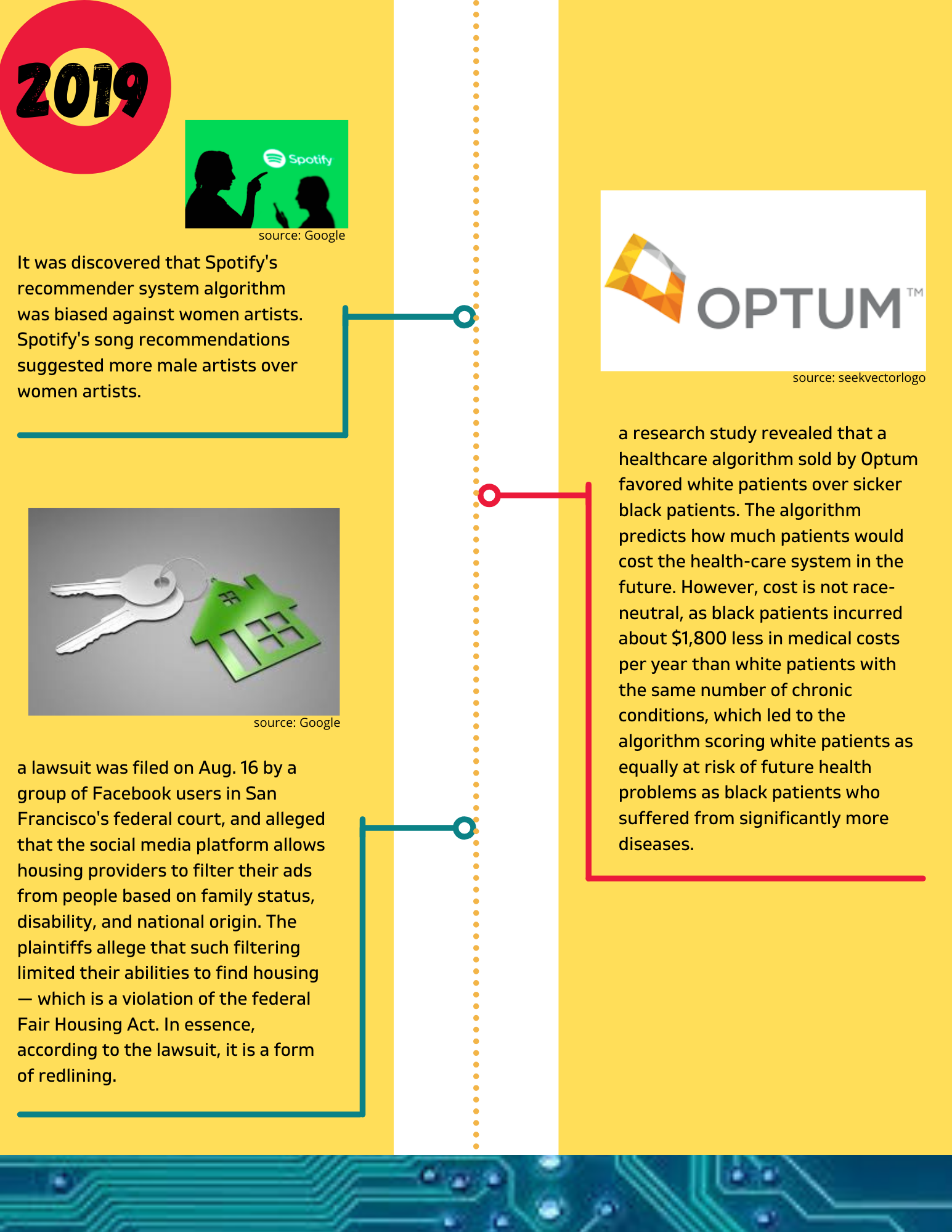 Timeline Event 15
