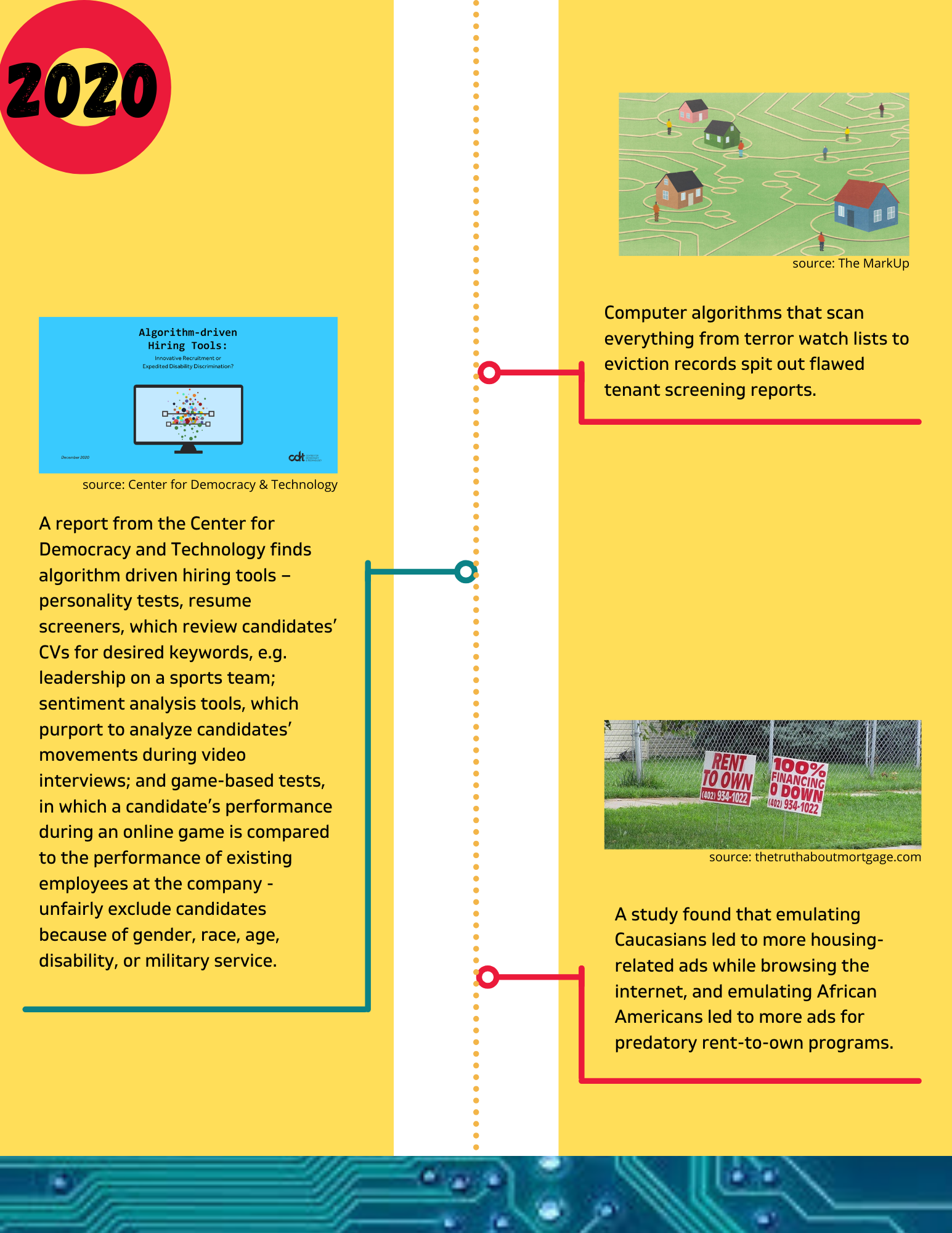 Timeline Event 18