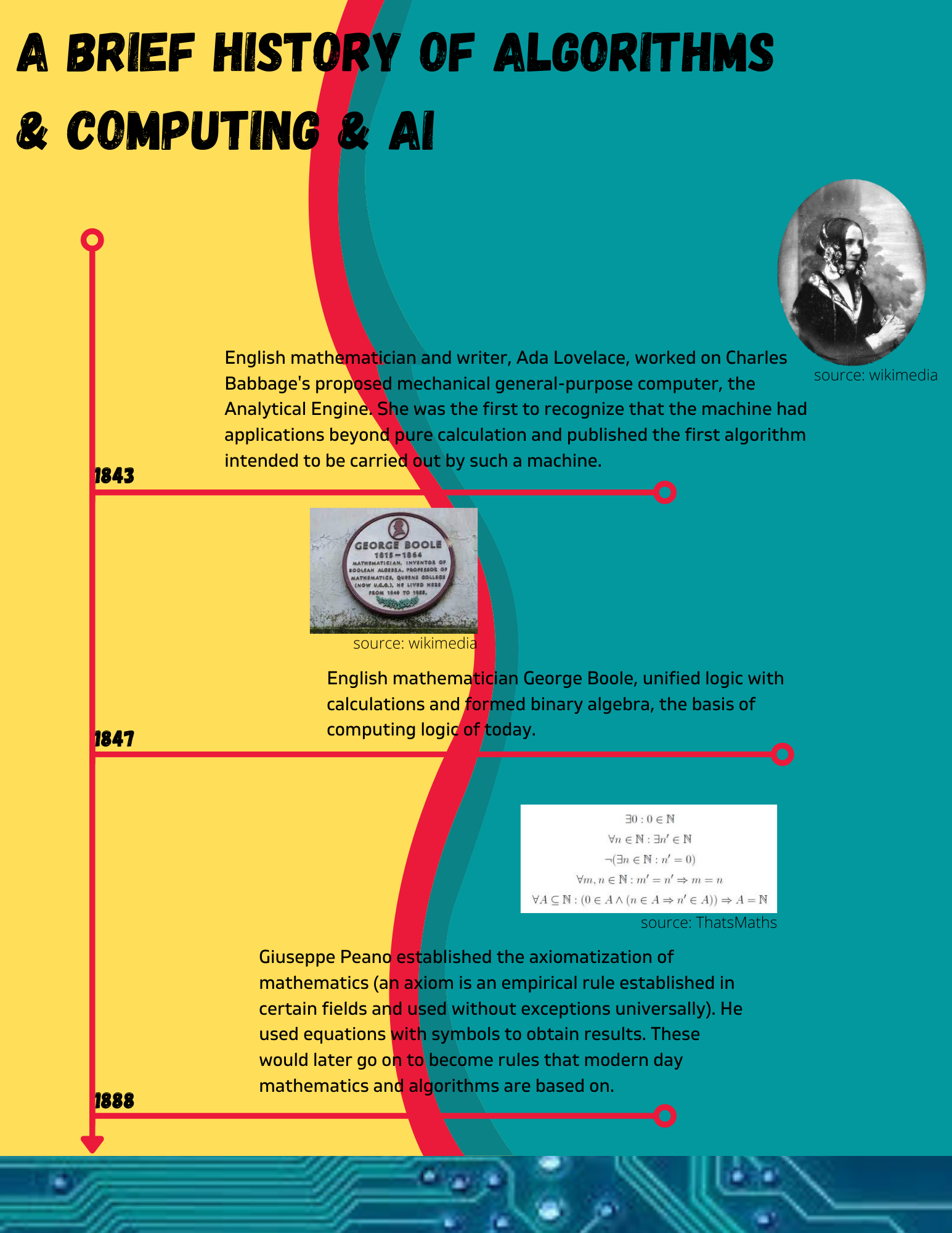 Timeline Event 2